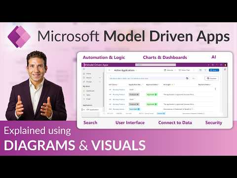 Power Apps - Model Driven Apps Overview for beginners (2025 update)