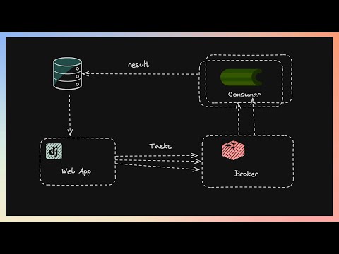 كيفيه تنفيذ مهام ب استخدام Celery + Redis + Django