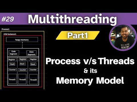 29. Multithreading and Concurrency in Java: Part1 | Threads, Process and their Memory Model in depth