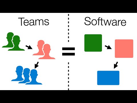 Conway’s Law: Why your architecture looks like your team structure