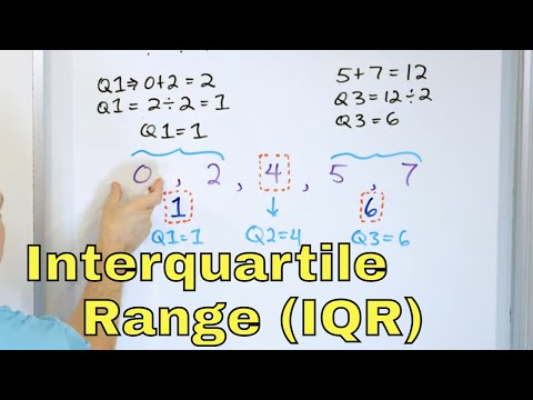 Find & Understand the Interquartile Range (IQR) of Data