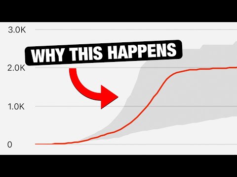 Why Your SHORTS Views Flatline when You Upload