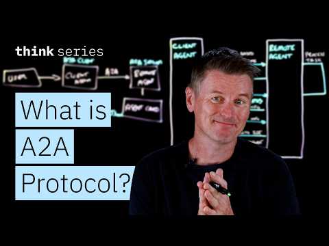 A2A Protocol (Agent2Agent) Explained: How AI Agents Collaborate