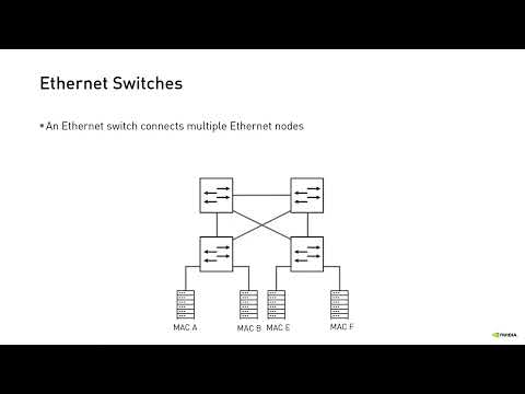 NVIDIA Networking: Understanding Ethernet Fundamentals