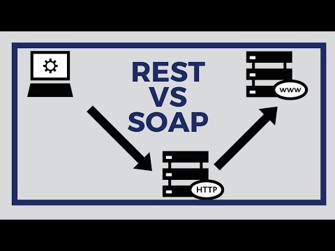 REST Vs SOAP - What is the difference? | Tech Primers
