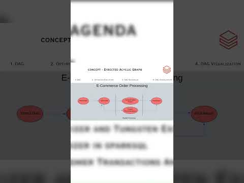 Spark & Databricks: Lazy Evaluation| Fault Tolerance| DAG| Catalyst Optimizer (Theory) - Part 4