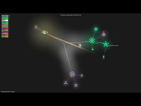 marianobarrios/tls-channel - Gource visualisation