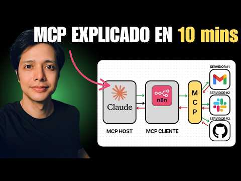 Qué es MCP? Explicación Fácil (Principiantes y No Técnicos)