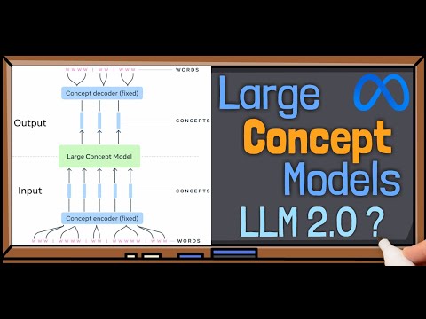 Large Concept Models (LCMs) by Meta: The Era of AI After LLMs?