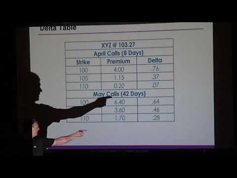 Using the Greeks to Help Select Your Options Strategy