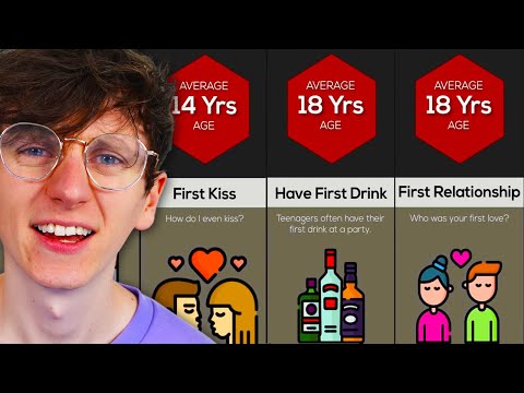 What Age did I do this?