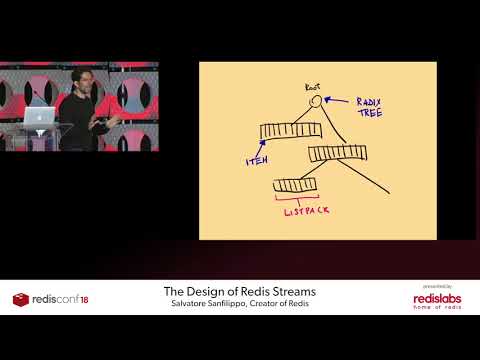 The Design of Redis Streams Salvatore Sanfilippo, creator of Redis