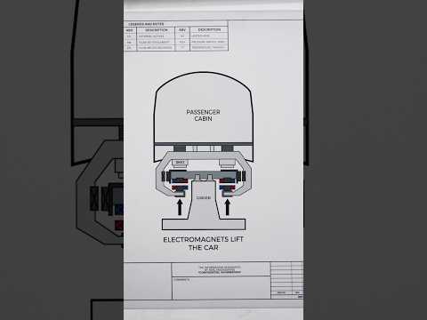 Why This Maglev Train is Unstable