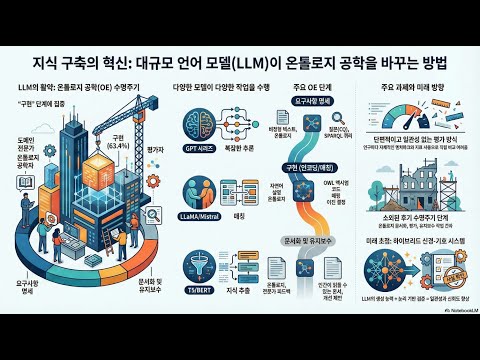 20. AI를 위한 뇌: LLM이 기술 난제를 해결할까?