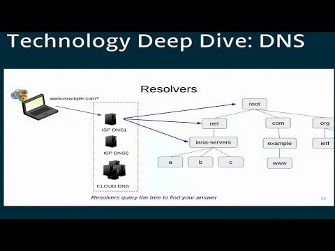 Technology Deep Dive on DNS