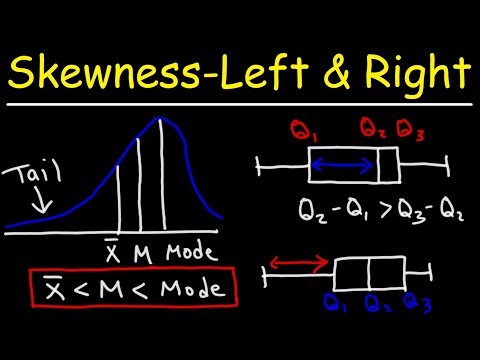 Skewness - Right, Left & Symmetric Distribution - Mean, Median, & Mode With Boxplots - Statistics