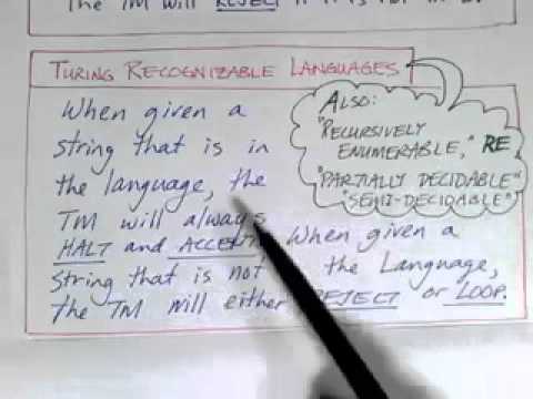 Lecture 25/65: Definition of TMs and Related Language Classes