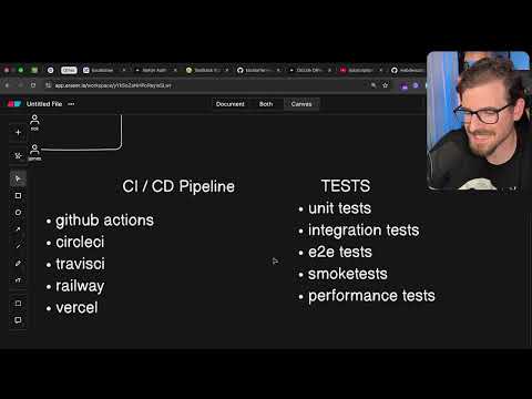 Why CI / CD is important for software projects