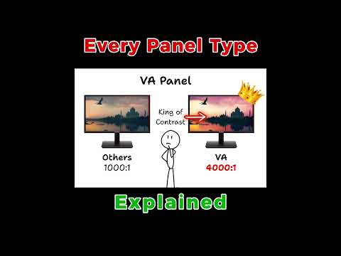 Every Monitor Panel Explained