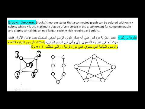 Graph coloring تلوين الرسم البياني