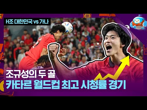 멀티골 넣고 미친 활약 보여줬던 조규성... 미 매체, “미친 경기”