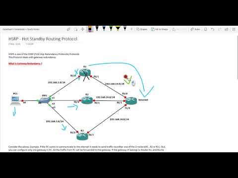 HSRP - Hot Stanby Routing Protocol | [TAMIL]