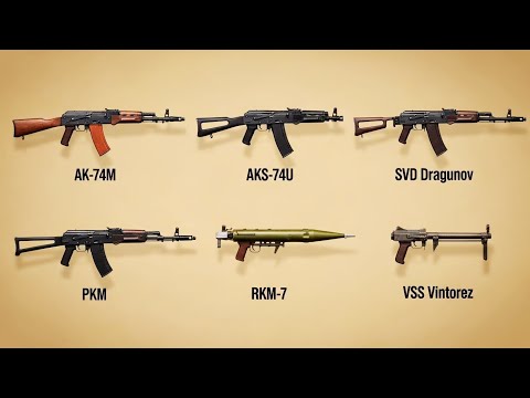Every Weapon the Russian Airborne (VDV) Uses