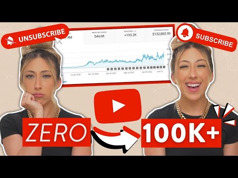 IF I HAD TO START FROM 0 ON YOUTUBE, THIS IS WHAT I WOULD DO | Realistic Growth Strategy
