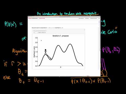 An introduction to the Random Walk Metropolis algorithm