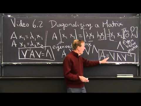 Diagonalizing a Matrix