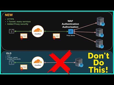 Cloudflare Tunnels - Improving Security & Convenience