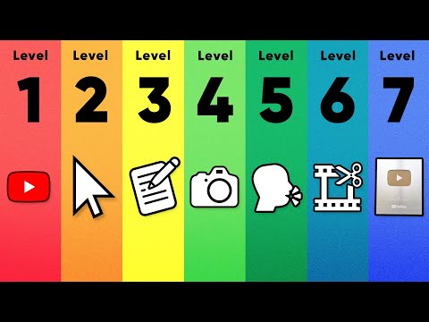 Everything You Need to Learn on YouTube for 100k Subs (In Order)