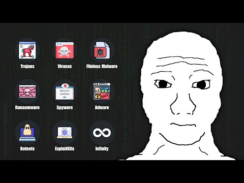 Every MALWARE Type Explained ASAP!