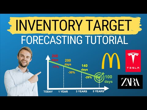 Inventory Target 📦🎯: Step-By-Step Forecasting Tutorial with examples (inventory budget)