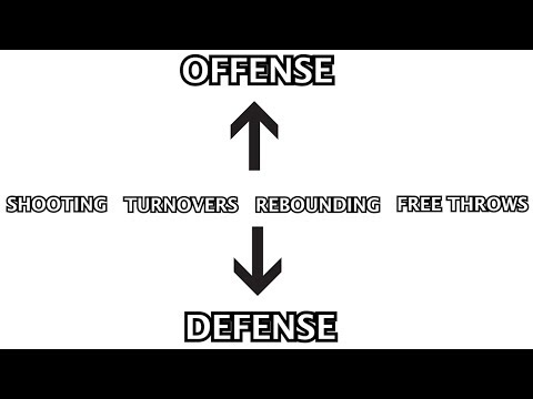 How to Use Analytics to Drive Basketball Coaching Decision Making