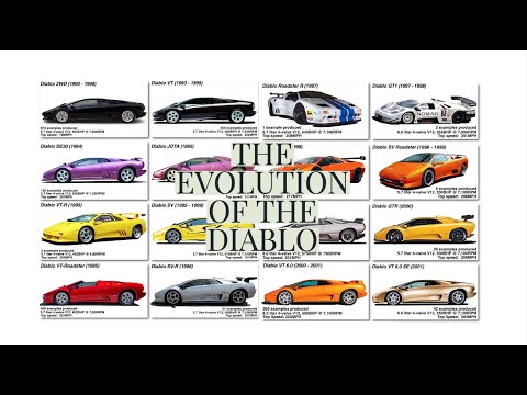 Beginners Guide to the Lamborghini Diablo (1990-2001)