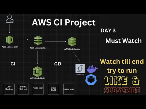 AWS End to End CI/CD Pipeline | Real-time Project | hands on tutorial - Part 3 #aws #devops