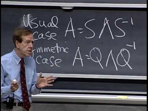 25. Symmetric Matrices and Positive Definiteness