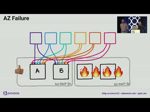 SREcon22 Americas - How the Metrics Backend Works at Datadog