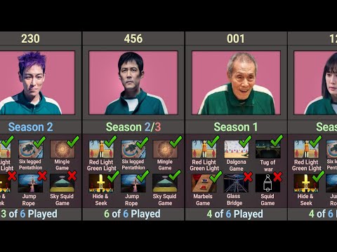 Squid Game Players How Many Games They Played | Season 1, 2 & 3 Breakdown