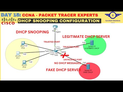 CCNA DAY 15:  DHCP Snooping Configuration | Configure DHCP Snooping on Cisco Switches