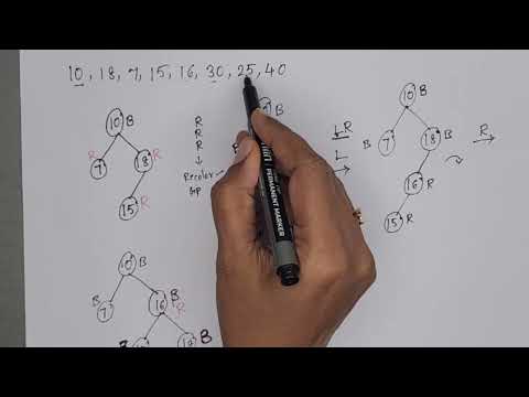 Red Black tree insertion with an example