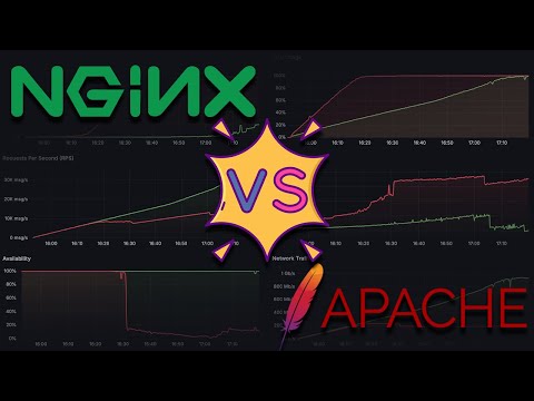 Nginx vs Apache Performance
