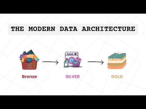 Medallion Architecture Explained: From Raw Data to Business Insights