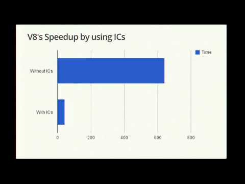 Google I/O 2012 - Breaking the JavaScript Speed Limit with V8