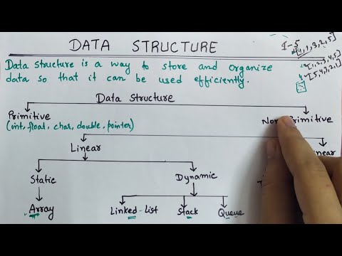 1. Data Structure Introduction In Hindi | Types of Data Structure