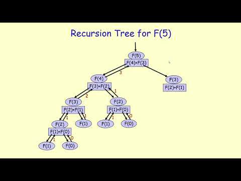 Recursive Function Examples continued 1
