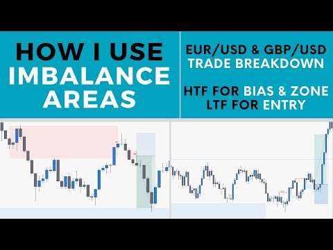 Trading with Imbalance Areas (FVG) | Trade Setups Breakdown