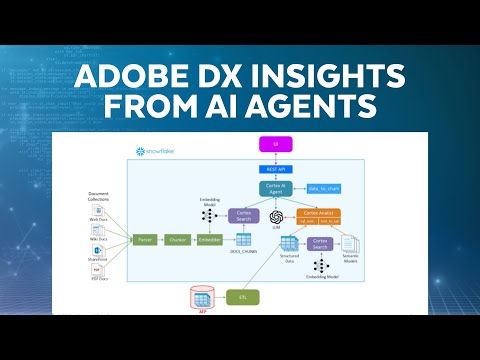AI Insights: An AI Agent That Generates Insights From Adobe DX Product Engagement Data