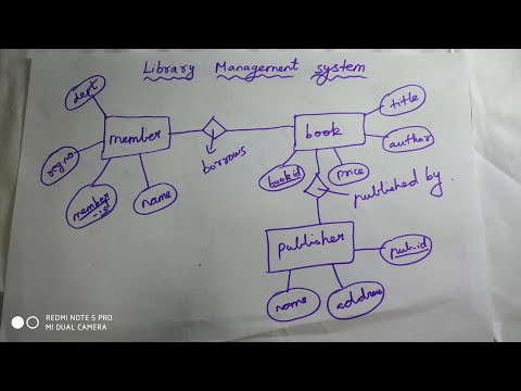 How to draw Er diagram for library management system?(Dbms)